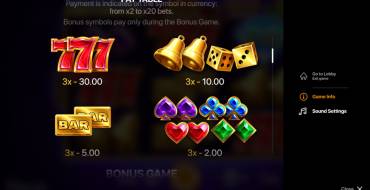 Diamond Fortunator Hold and Win: Tabla de pagos