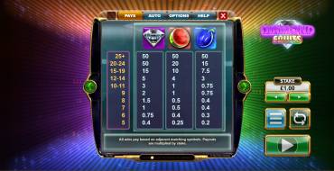 Diamond Fruits: Tabla de pagos