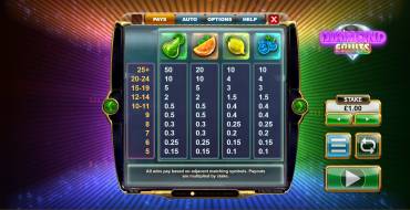 Diamond Fruits: Tabla de pagos