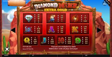 Diamond Mine Extra Gold Megaways: Tabla de pagos