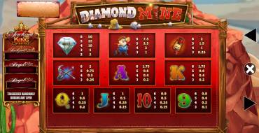 Diamond Mine Megaways Jackpot King: Tabla de pagos