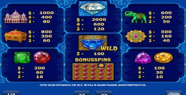 Diamond Monkey: Tabla de pagos