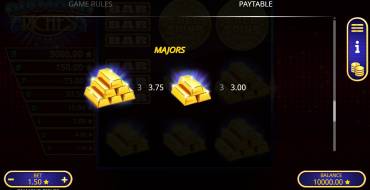 Diamond RIches: Tabla de pagos