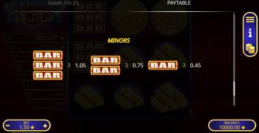 Diamond RIches: Tabla de pagos