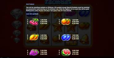 Diamond Surge: Tabla de pagos