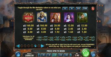 Diamonds of the Realm: Tabla de pagos