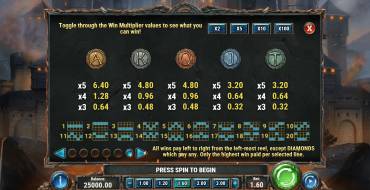 Diamonds of the Realm: Tabla de pagos