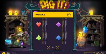 Dig It!: Tabla de pagos 2