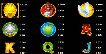 Divine Links: Tabla de pagos