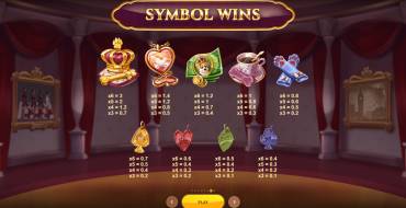 Doggy Riches Megaways: Tabla de pagos