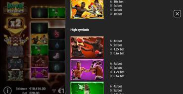 Donkey and the Goats: Tabla de pagos
