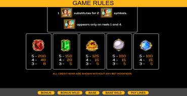 Double Da Vinci Diamonds: Tabla de pagos