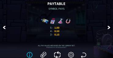 Dr Wildshock Mad Loot Lab: Tabla de pagos