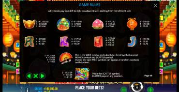 Dragon Hot Hold and Spin: Tabla de pagos