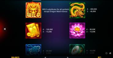 Dragon Match Megaways: Tabla de pagos