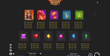 Dragon Queen MEGAWAYS: Tabla de pagos