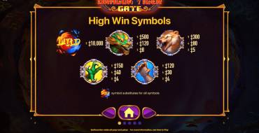 Dragon Tiger Gate: Símbolos superiores