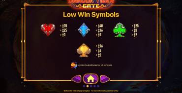 Dragon Tiger Gate: Símbolos bajos