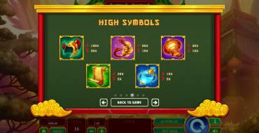 Dragon vs Phoenix: Tabla de pagos
