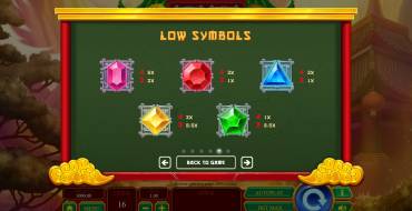 Dragon vs Phoenix: Tabla de pagos
