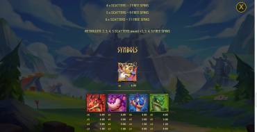 Dragonfate’s Favor: Tabla de pagos