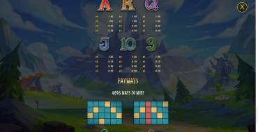 Dragonfate’s Favor: Tabla de pagos 2