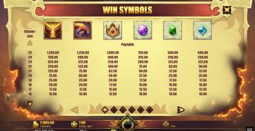 Dragons Breath: Tabla de pagos