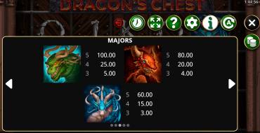 Dragons Chest: Tabla de pagos