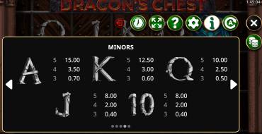 Dragons Chest: Tabla de pagos