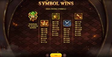 Dragons Clusterbuster: Tabla de pagos