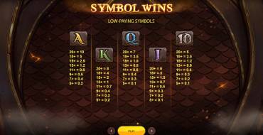 Dragons Clusterbuster: Tabla de pagos