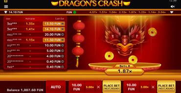 Dragons Crash: Ganancias