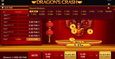 Dragons Crash: Tabla de pagos