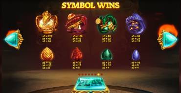 Dragon's Fire: Tabla de pagos