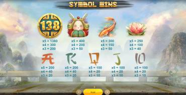 Dragons Luck Deluxe: Tabla de pagos