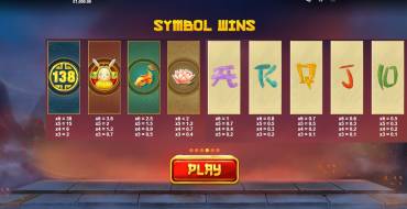 Dragon's Luck Megaways: Tabla de pagos