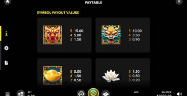 Dragon’s Lucky 25: Tabla de pagos
