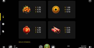 Dragon’s Lucky 25: Tabla de pagos 2