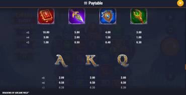 Dragons of Arcane Wild: Tabla de pagos
