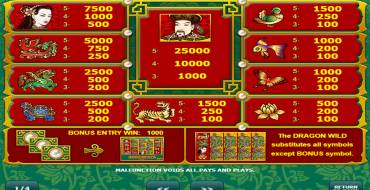 Dragons Pearl: Tabla de pagos