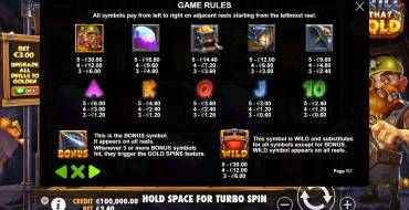 Drill That Gold: Tabla de pagos