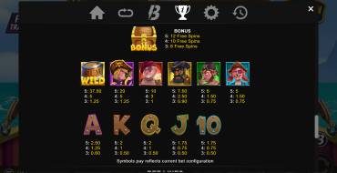 Drunken Sailors: Tabla de pagos