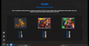 Dwarven Gems Megaways: Tabla de pagos