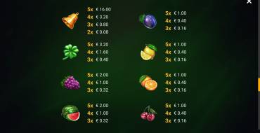 Dynamite Fruits Deluxe: Tabla de pagos