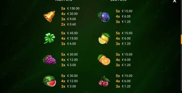 Dynamite Fruits: Tabla de pagos