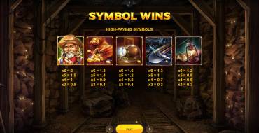 Dynamite Riches Megaways: Tabla de pagos