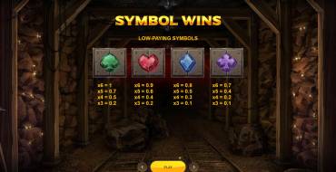 Dynamite Riches Megaways: Tabla de pagos