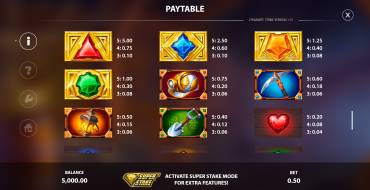 Dynamite Strike: Tabla de pagos