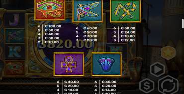 Egypt Bonus Pot: Tabla de pagos