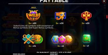 Egypt Coin Link: Tabla de pagos